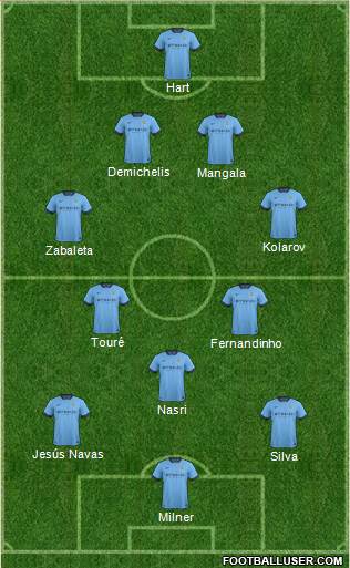 Manchester City Formation 2014