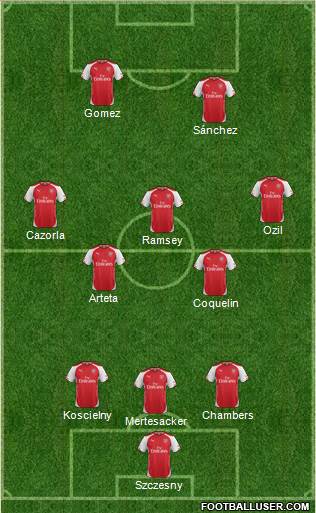 Arsenal Formation 2014