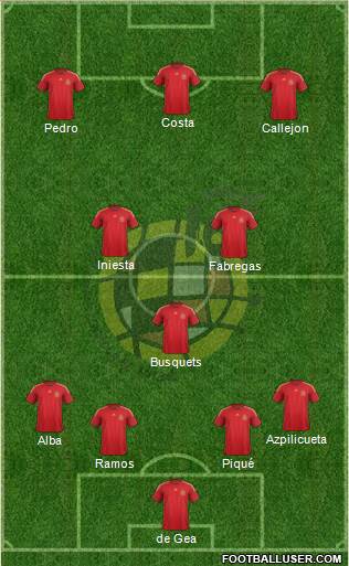 Spain Formation 2014