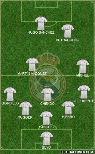 R. Madrid Castilla Formation 2014