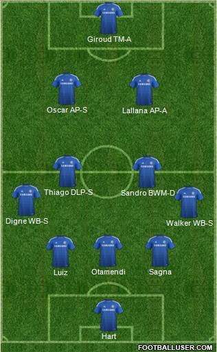 Chelsea Formation 2014