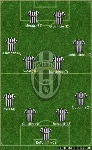 Juventus Formation 2014