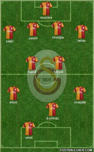 Galatasaray SK Formation 2014