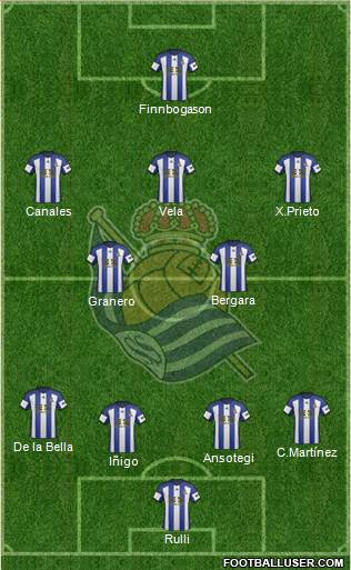 Real Sociedad S.A.D. Formation 2014