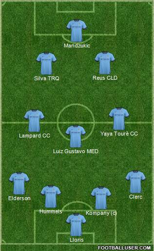 Manchester City Formation 2014