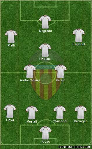 Valencia C.F., S.A.D. Formation 2014