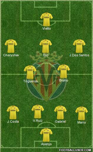 Villarreal C.F., S.A.D. Formation 2014