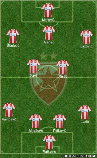 FC Red Star Belgrade Formation 2014