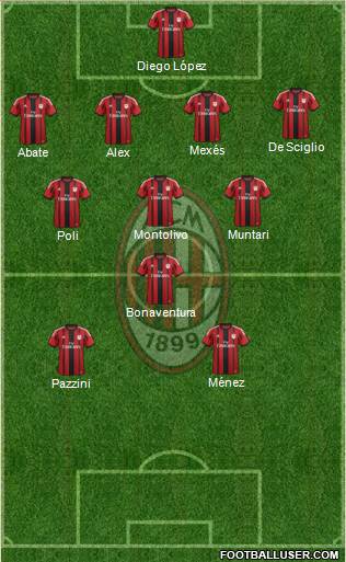 A.C. Milan Formation 2014