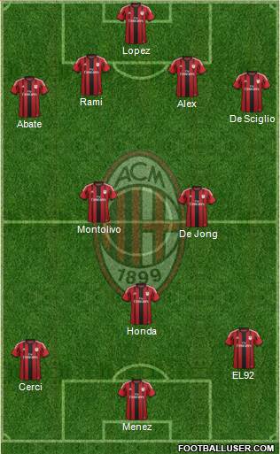 A.C. Milan Formation 2014