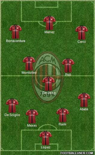 A.C. Milan Formation 2014