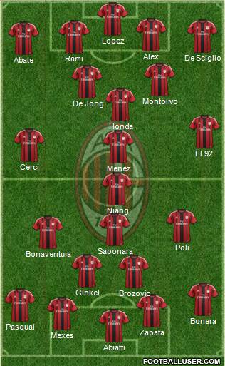 A.C. Milan Formation 2014