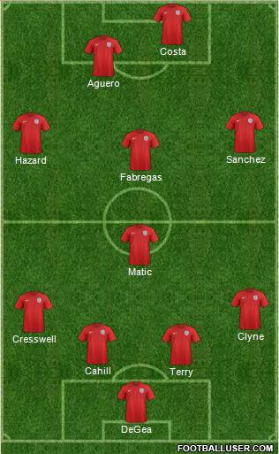 England Formation 2014