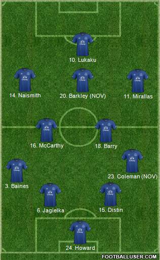 Everton Formation 2014