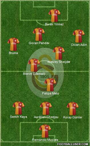 Galatasaray SK Formation 2014