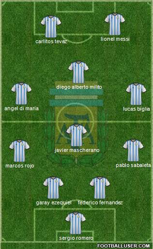 Argentina Formation 2014
