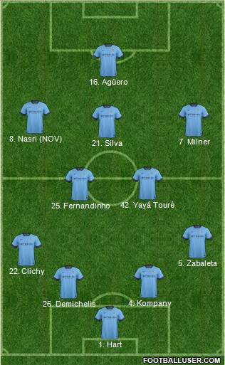 Manchester City Formation 2014