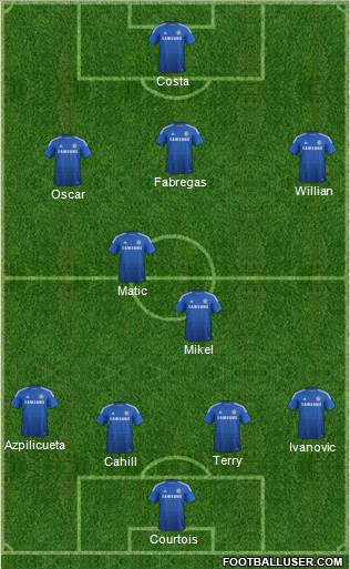 Chelsea Formation 2014