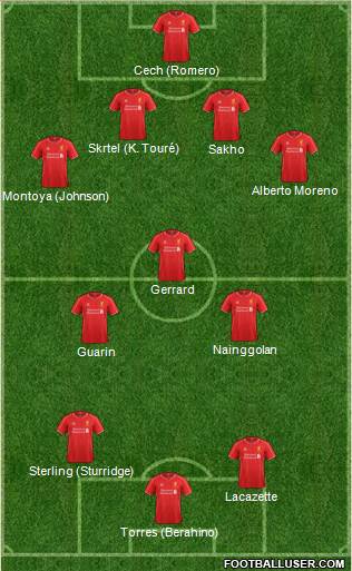 Liverpool Formation 2014