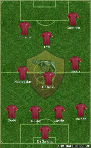 AS Roma Formation 2014
