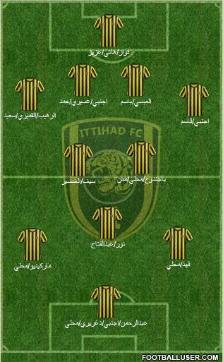 Al-Ittihad (KSA) Formation 2014