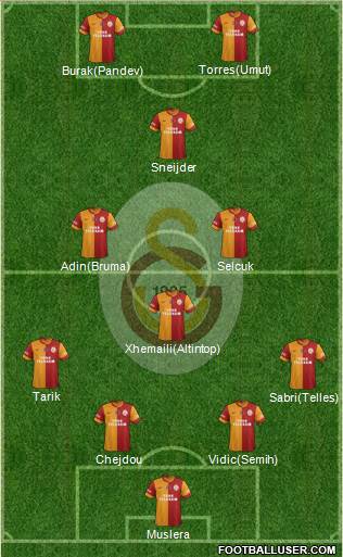 Galatasaray SK Formation 2014