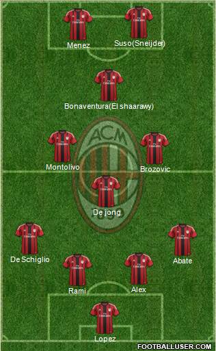 A.C. Milan Formation 2014