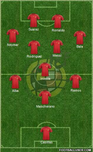 Spain Formation 2014