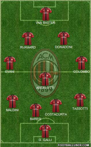 A.C. Milan Formation 2014