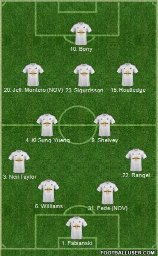 Swansea City Formation 2014