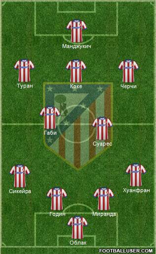 Atlético Madrid B Formation 2014