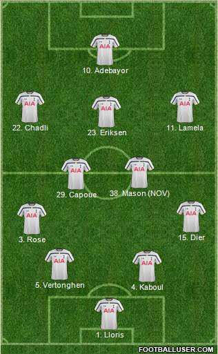 Tottenham Hotspur Formation 2014