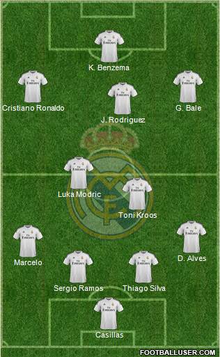 Real Madrid C.F. Formation 2014