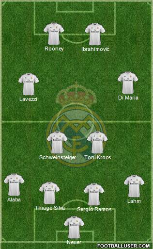 Real Madrid C.F. Formation 2014