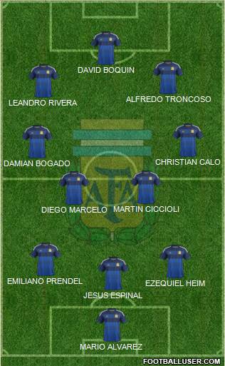 Argentina Formation 2014