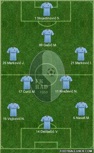 FK Rad Beograd Formation 2014