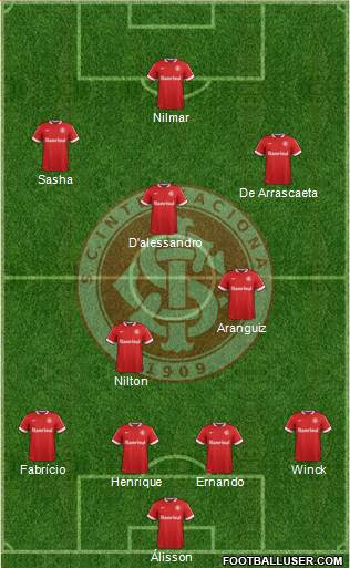 SC Internacional Formation 2014