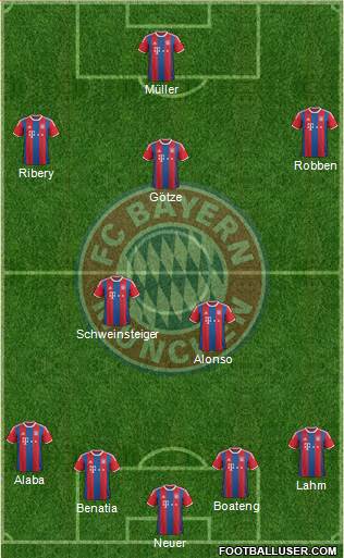 FC Bayern München Formation 2014