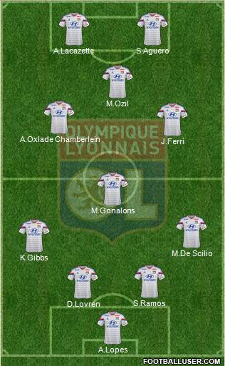 Olympique Lyonnais Formation 2014