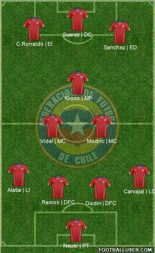 Chile Formation 2014
