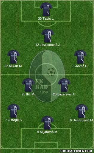 FK Rad Beograd Formation 2014