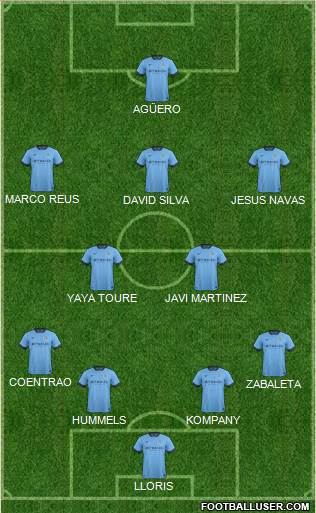 Manchester City Formation 2014
