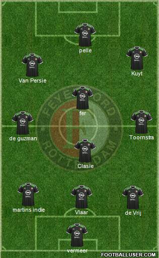 Feyenoord Formation 2014
