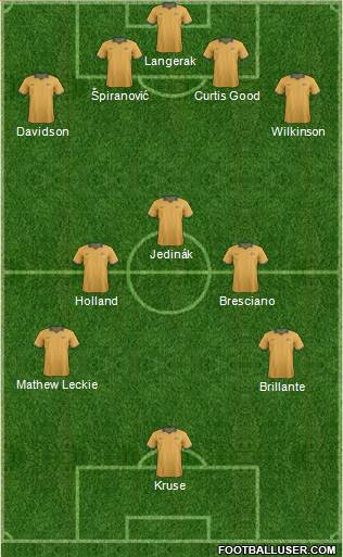 Australia Formation 2014
