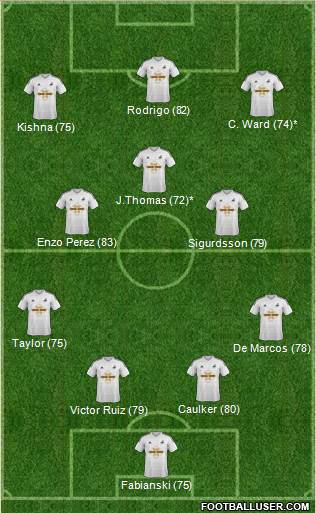 Swansea City Formation 2014