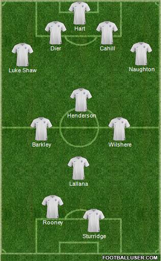 England Formation 2014