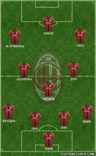 A.C. Milan Formation 2014
