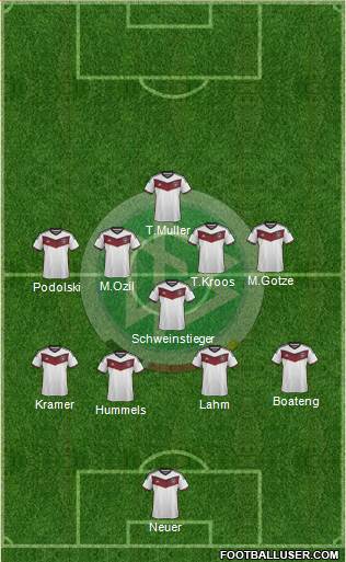 Germany Formation 2014