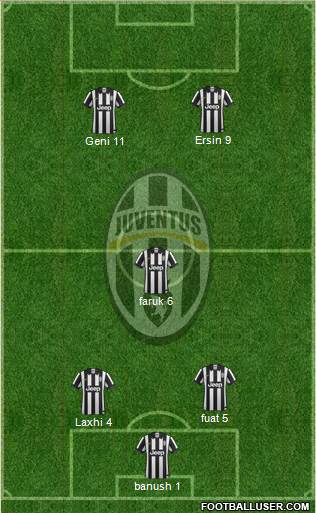 Juventus Formation 2014