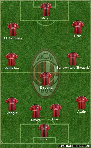 A.C. Milan Formation 2014